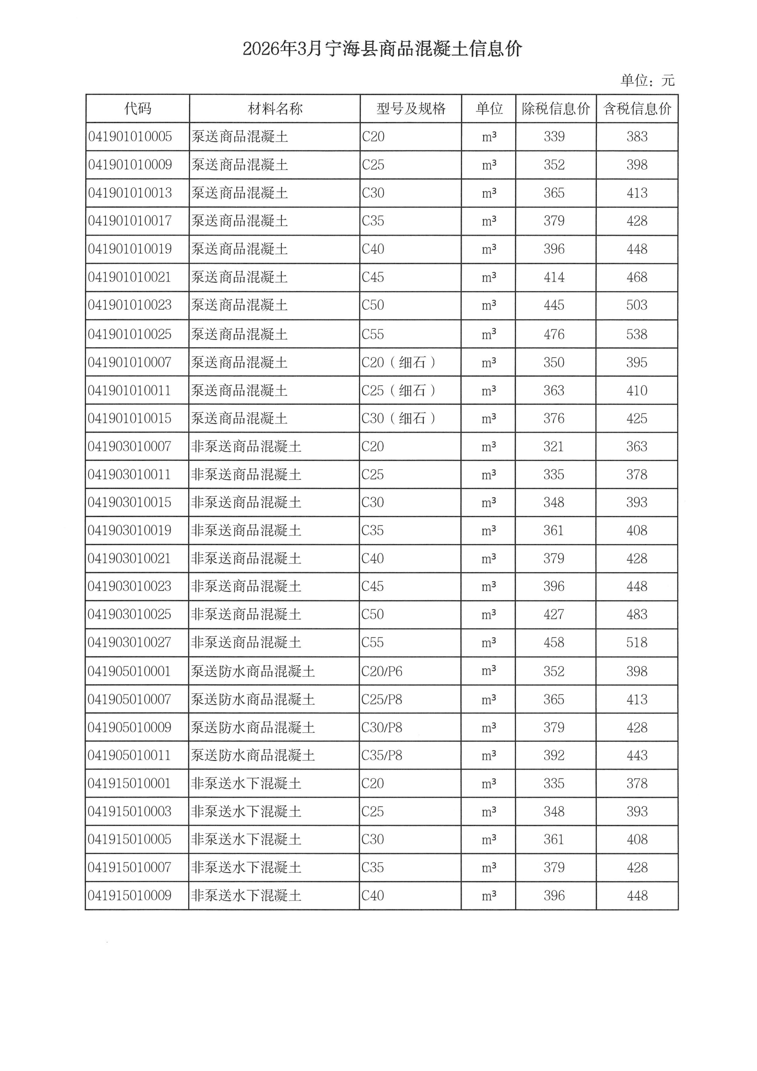 KY.COM-开云(中国)调整我市商品混凝土信息价发布工作的通知_07.jpg