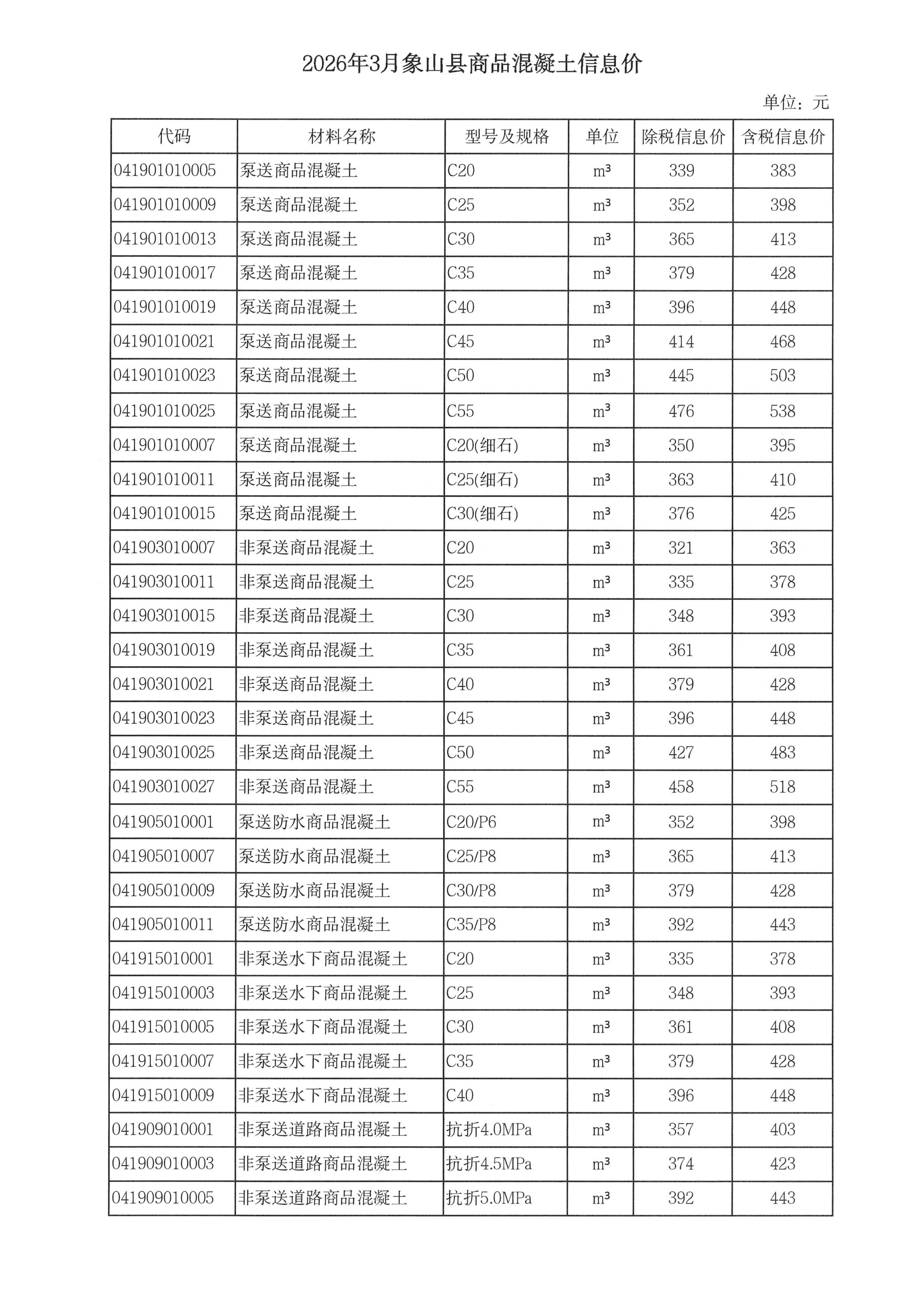 KY.COM-开云(中国)调整我市商品混凝土信息价发布工作的通知_08.jpg